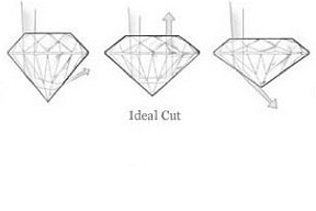 Ideal Cut Diamonds